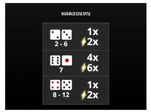 โบนัสสายฟ้า ไฮโล7สูง7ต่ำ