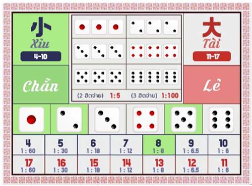 กระดานเดิมพัน TAI XIU